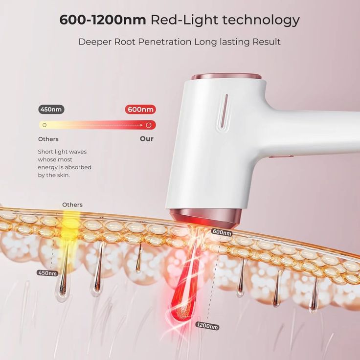 Bliss Razor Blissye Hair Removal Device – 9 Levels of Irradiation & 4 Modes